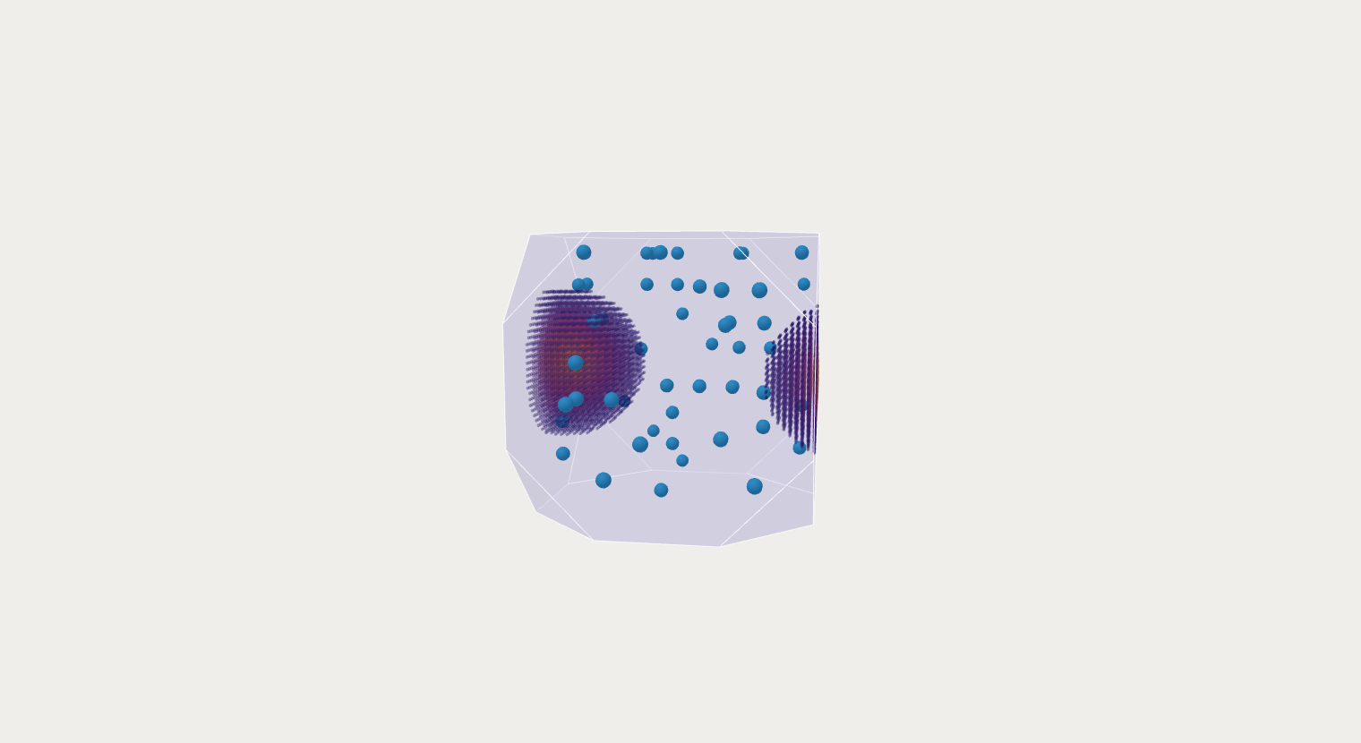 Fundamental Zone