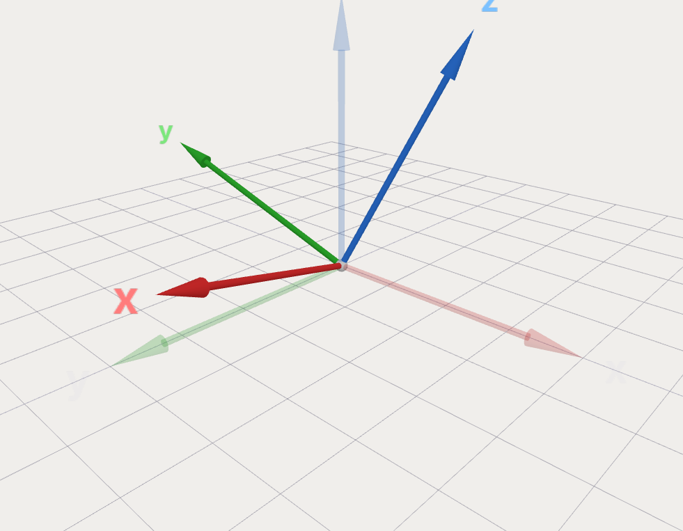 Crystallography Fundamentals